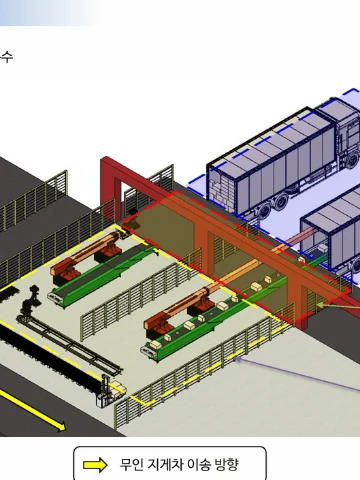 1보급단 물류센터 수입장 하화 자동화 시뮬레이터